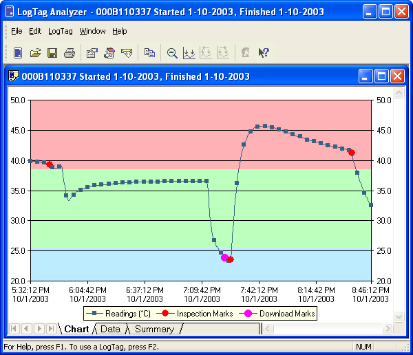 LogTag Data Loggers Software