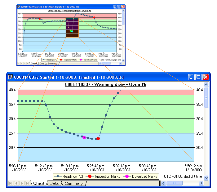 LogTag Data Loggers Software